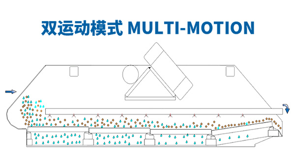 全自動自清洗式矩形振動篩透視圖 全自動自清洗式矩形振動篩透視圖