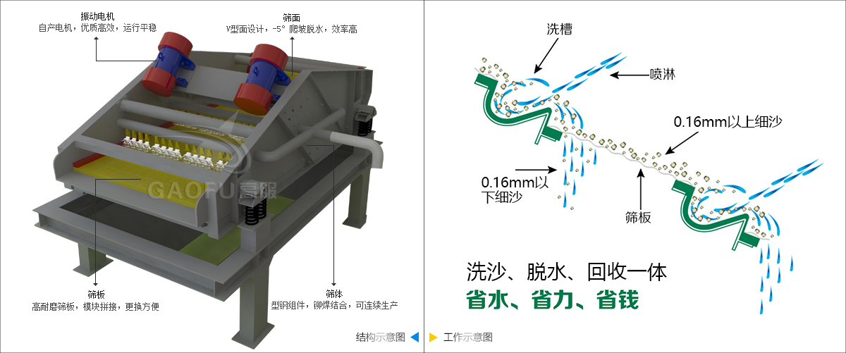 工作原理 工作原理