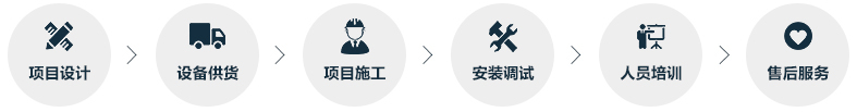 工藝生產(chǎn)流程 工藝生產(chǎn)流程