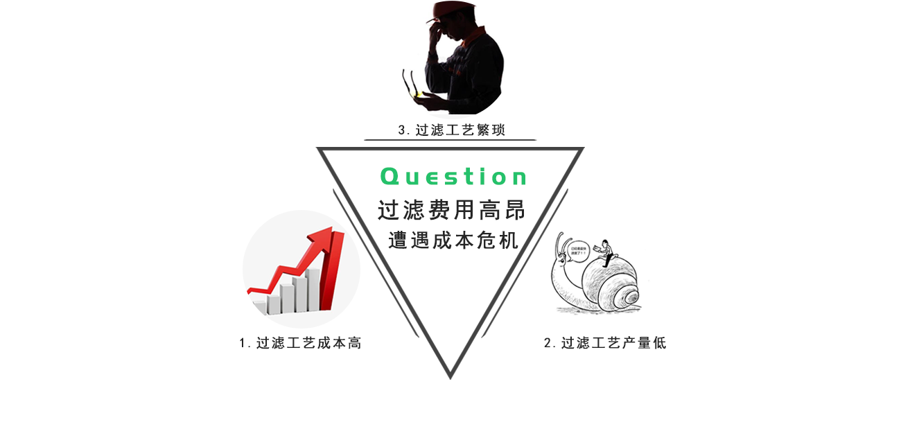 糖漿脫色過濾 糖漿脫色過濾