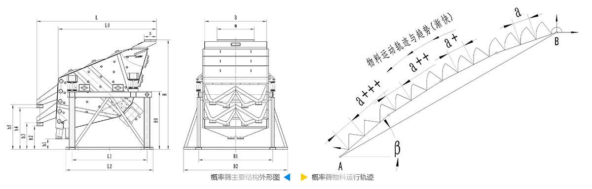 概率篩結(jié)構(gòu)圖 概率篩結(jié)構(gòu)圖