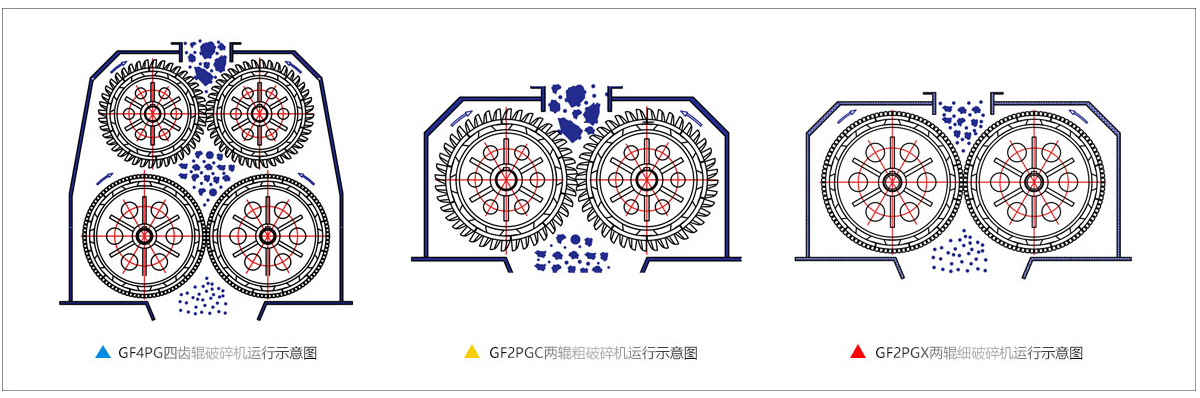 四齒輥破碎機(jī) 四齒輥破碎機(jī)