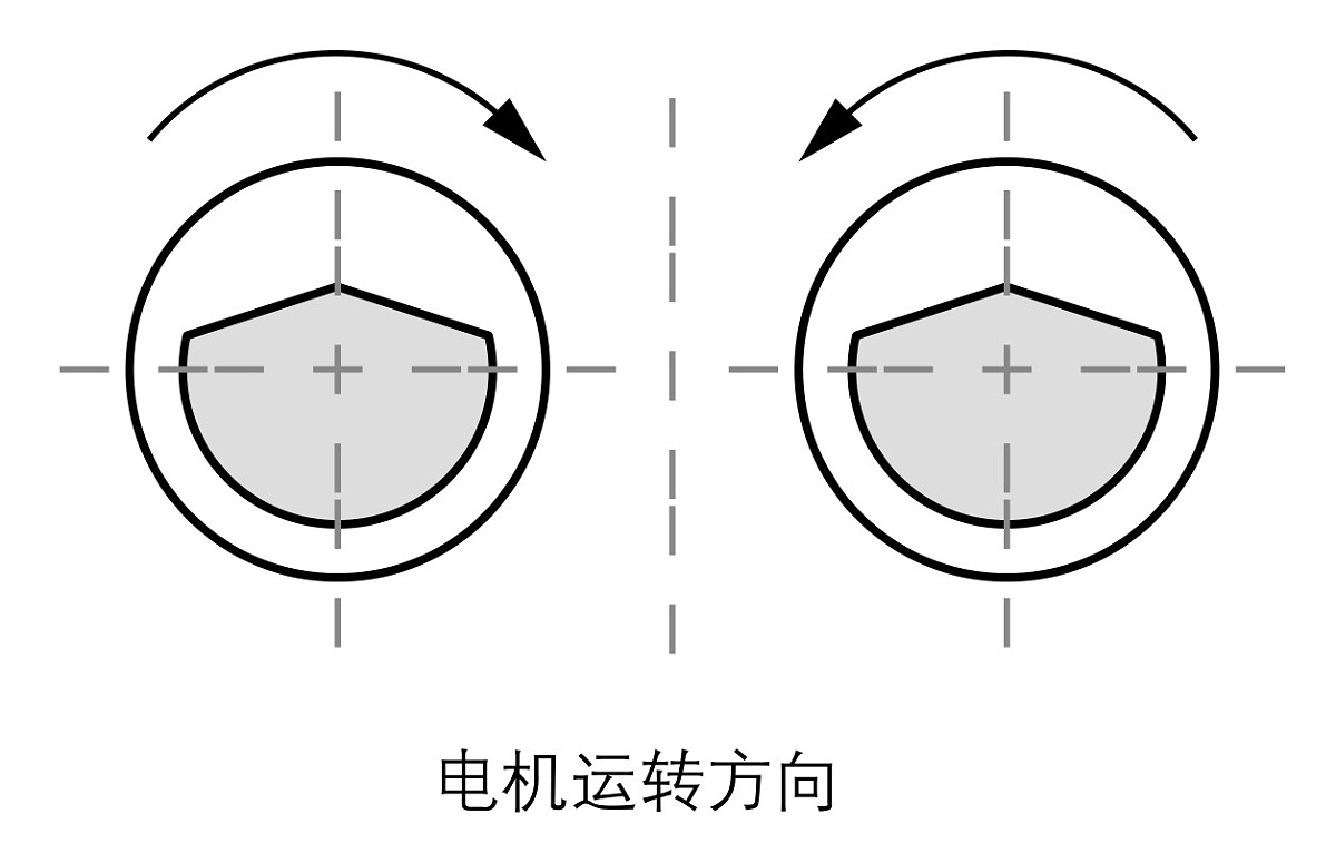 直線振動篩兩臺電機的轉(zhuǎn)向 直線振動篩兩臺電機的轉(zhuǎn)向