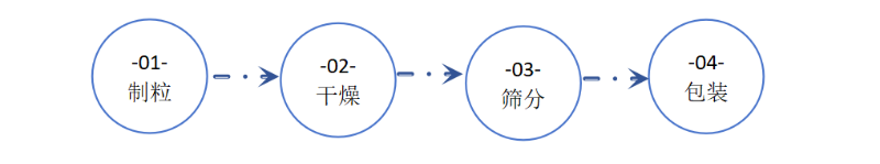 透明質(zhì)酸鈉施工工藝 透明質(zhì)酸鈉施工工藝
