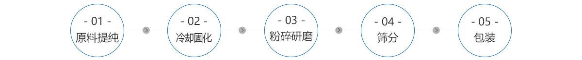 肉松的制作工藝流程 肉松的制作工藝流程
