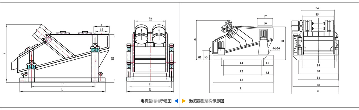 ZSG型重型振動(dòng)篩技術(shù)參數(shù) ZSG型重型振動(dòng)篩技術(shù)參數(shù)