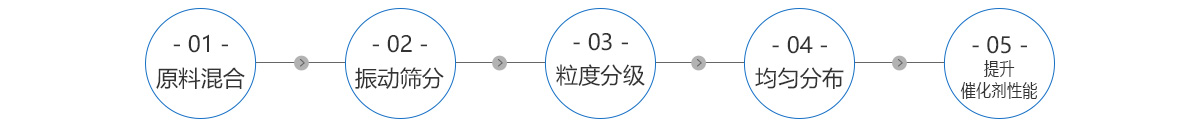 肉松的制作工藝流程 肉松的制作工藝流程
